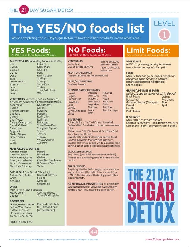 Clear Diet Food List
